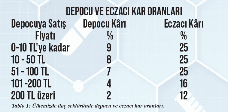 İlaç Fiyatlandırılmasında Kullanılan Avro Kuru Güncellendi